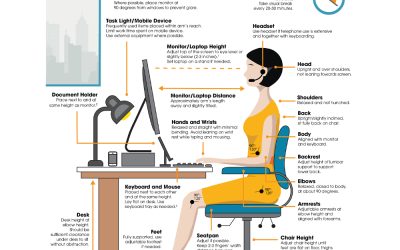 Ergonomics and Well-being in the Office: The Recipe for Success!